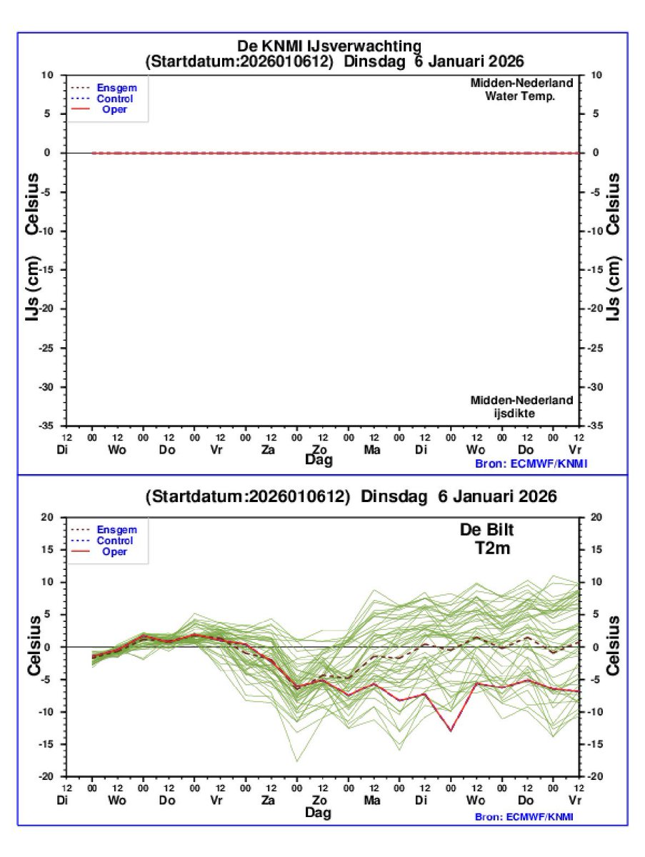 Erik Ekkel tweet media
