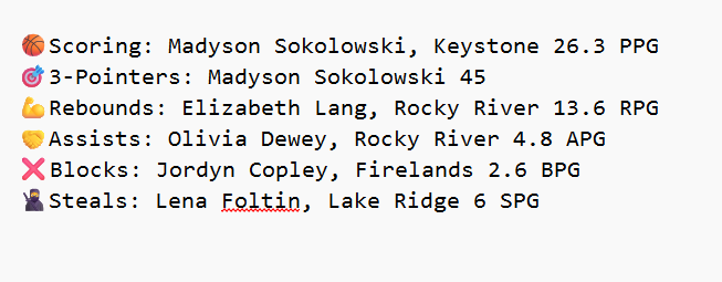 Mark Perez-Krywany tweet media