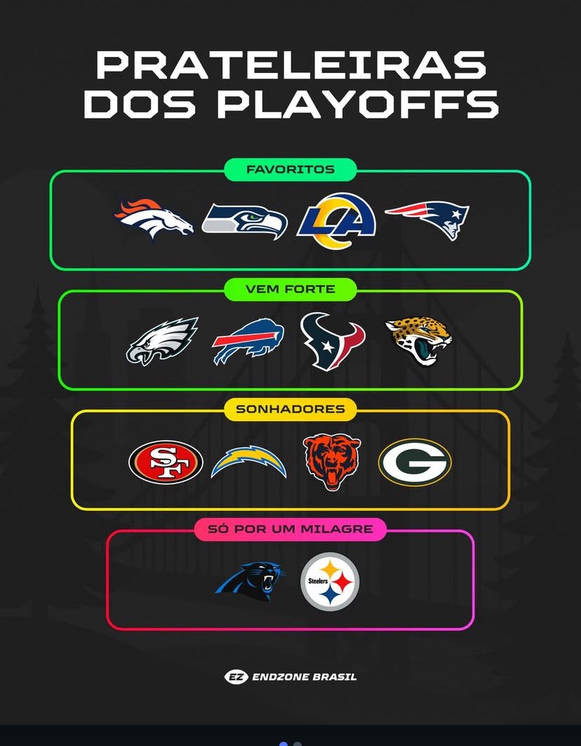 Endzone_Brasil's tweet photo. PRATELEIRAS DOS PLAYOFFS!! 🔥🔥 https://t.co/7M0la8DogV