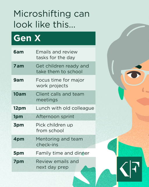MariaCBaker's tweet image. What if the 9-to-5 wasn’t the only way? Microshifting is changing how we think about work. Instead of one long stretch, it breaks the day into short, flexible blocks—so you can work when you’re most productive and when life needs you. Take a look below... bit.ly/49adGSZ