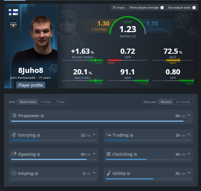 JP Junior tweet media