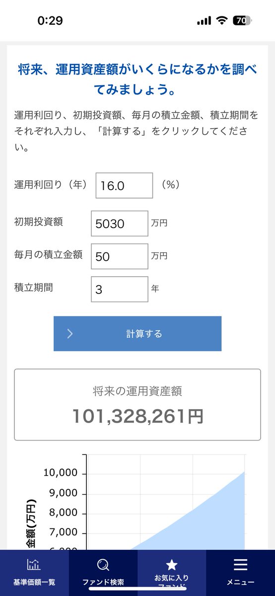 tomogram777's tweet image. あと3年で1億って結構厳しいな
毎月50万積み立てる必要がある上に、利回り16%で回さないといけない