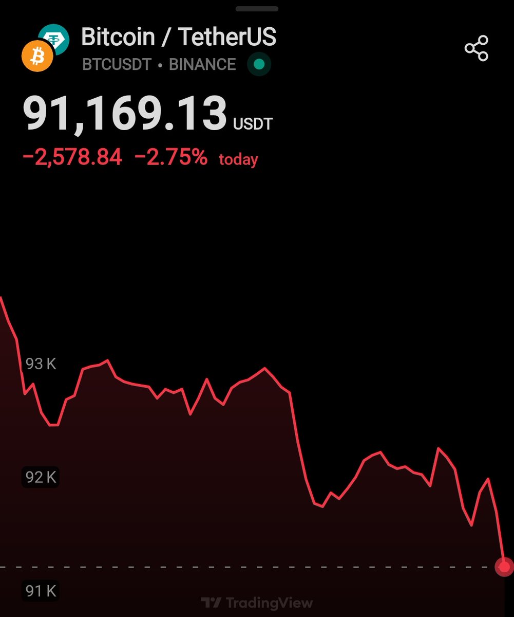 DefiWithLegend's tweet image. I have warned