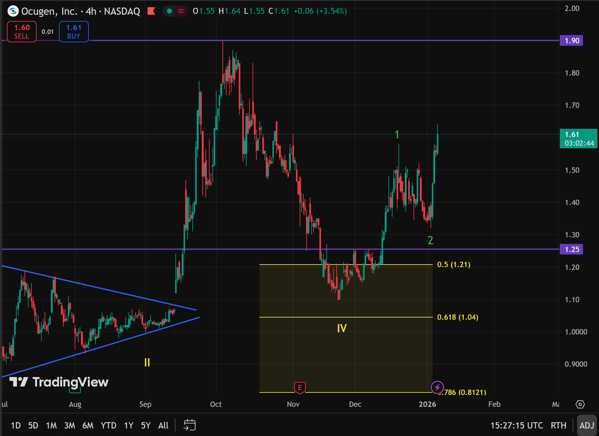 Waelti Capital tweet media
