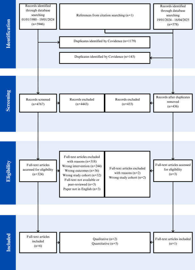 eClinicalMedicine – The Lancet Discovery Science tweet media