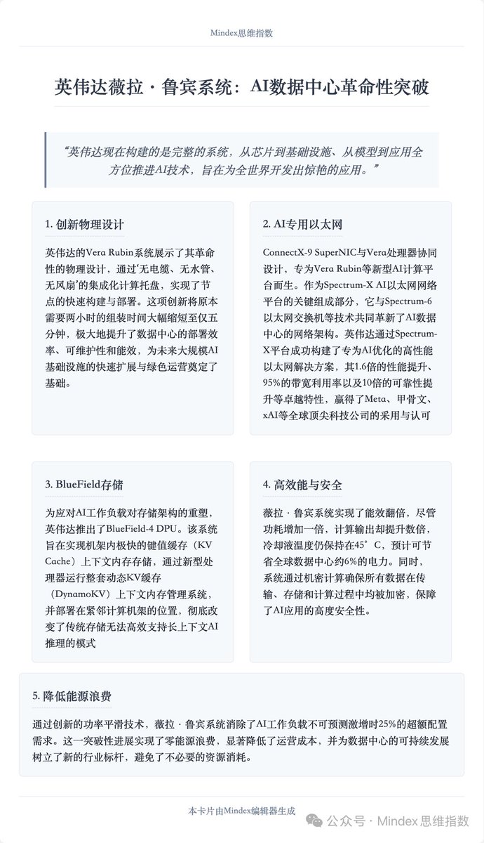 【2026黄仁勋ces演讲要点总结】
一边是ces火热进行，不少中国产品在大会上大放异彩；一边是Manus收购案被审查是否合法、是否违反了技术出口的规定。网络上好多喷子喷manus创始人…这太像你的drama前女友/抠搜前男友，在你喜德良缘的时候，跳出来在你的婚礼上捣乱了。