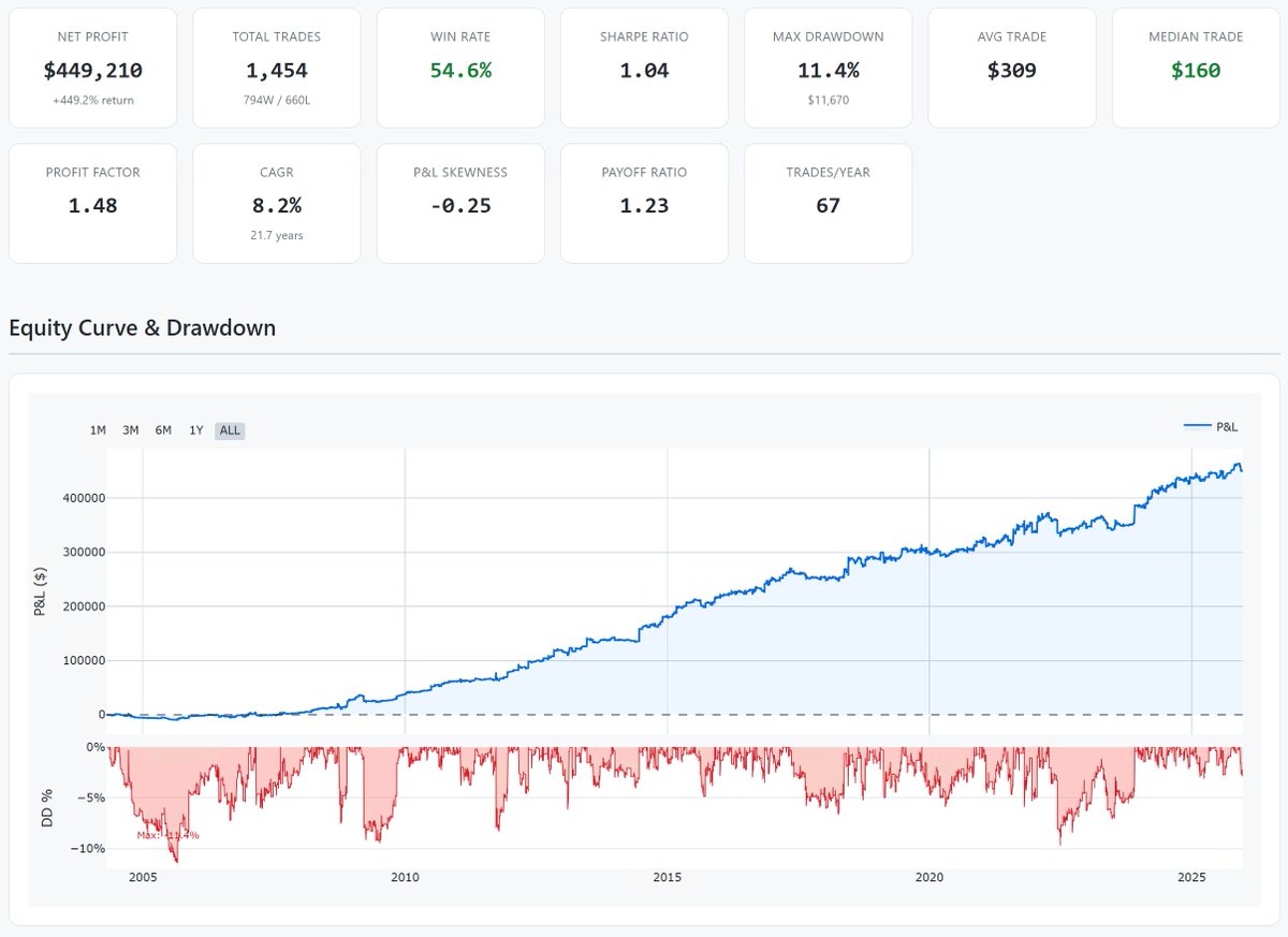 Peter - Cracking Markets tweet media