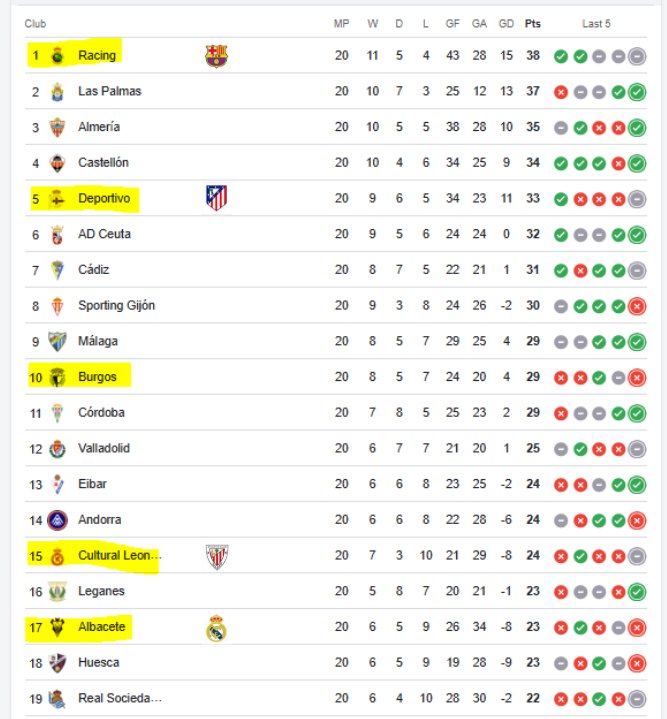 Sorteo, siempre sorteo.