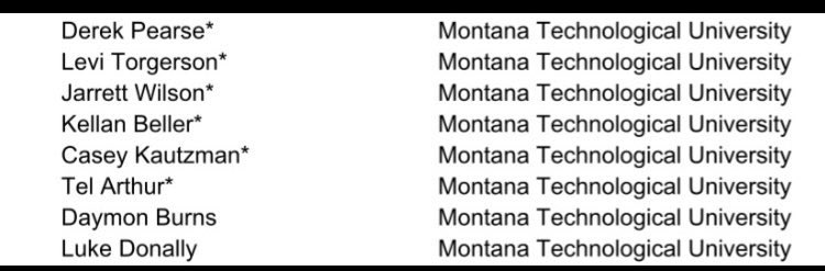 8 Diggers Named Academic All District!! 
Great Job fellas!!