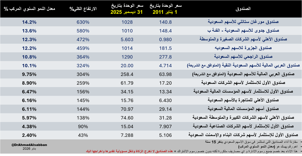 Ahmad Alsabban | أحمد الصبان tweet media