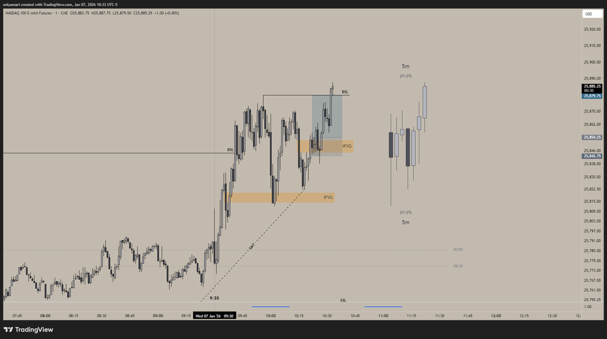 traderamari's tweet photo. unfortunate wick out, that's what I get for choking the SL #NQ https://t.co/oksYzjvm5z