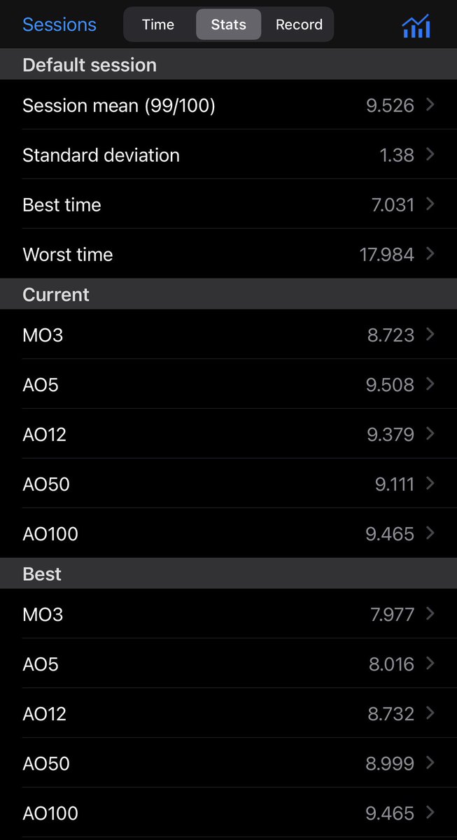 ao50 sub9おかわり！
悪いとこ改善すればまだまだ伸びる