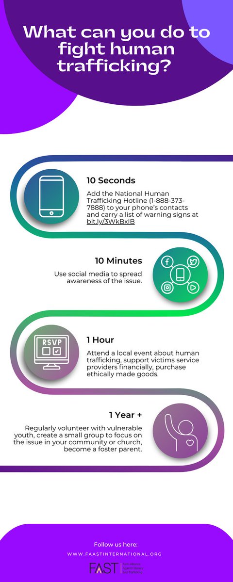 FAASTIntl's tweet image. You can help fight human trafficking in as little as 10 seconds. See how you can make a difference in 10 seconds, 10 minutes, 1 hour, and a year by downloading this infographic @ bit.ly/45yia3r. Be a part of the solution. #nationalhumantraffickingawarenessmonth