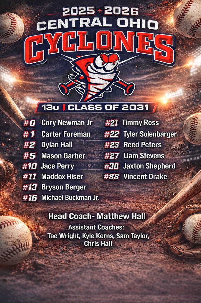 Cyclones2031's tweet image. Our dudes! Love this group of boy's and their families!
#GrittyGroup #Grinders #AtABallfieldNearYou #RespectAllFearNone