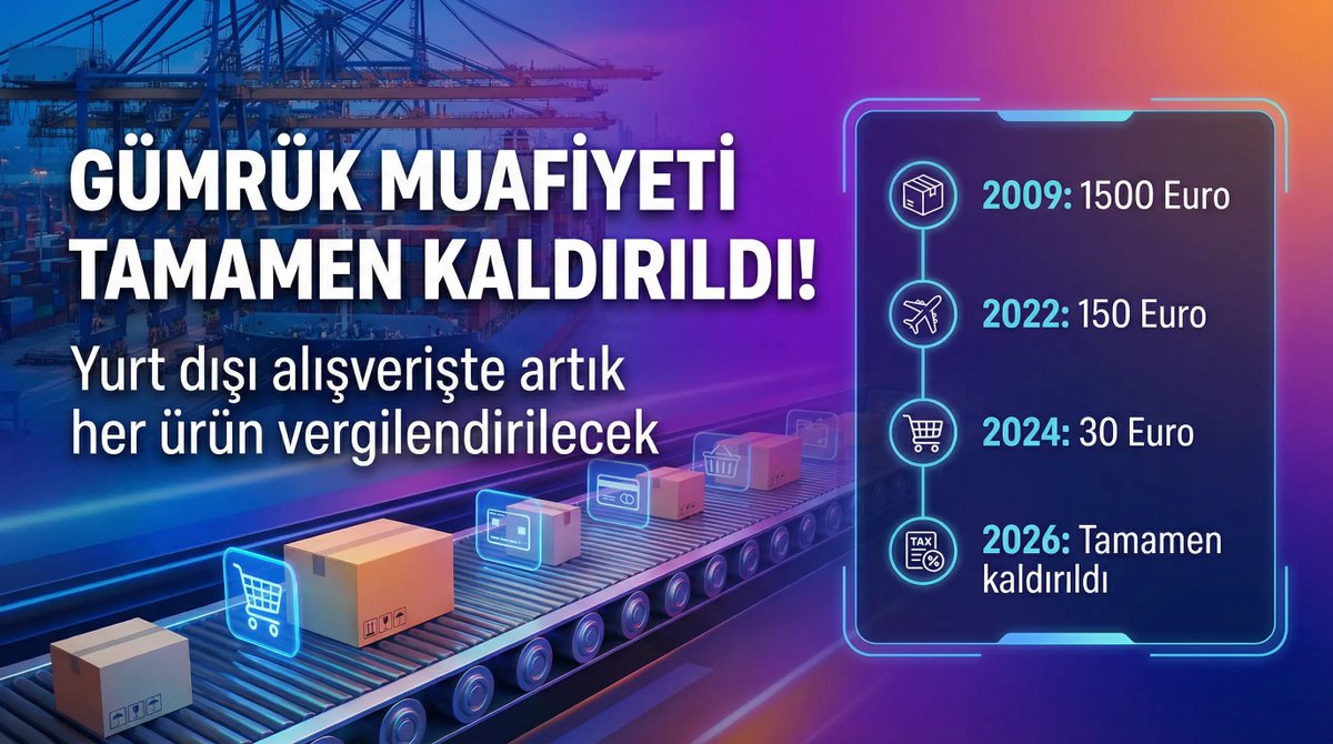 Resmî Gazete’de yayımlanan Cumhurbaşkanlığı kararıyla yurt dışından yapılan bireysel alışverişlerde uygulanan 30 Euro’luk gümrük muafiyeti tamamen kaldırıldı. Yeni dönemde her ürün vergilendirilecek. haberimvan.com.tr/ekonomi/30-eur…