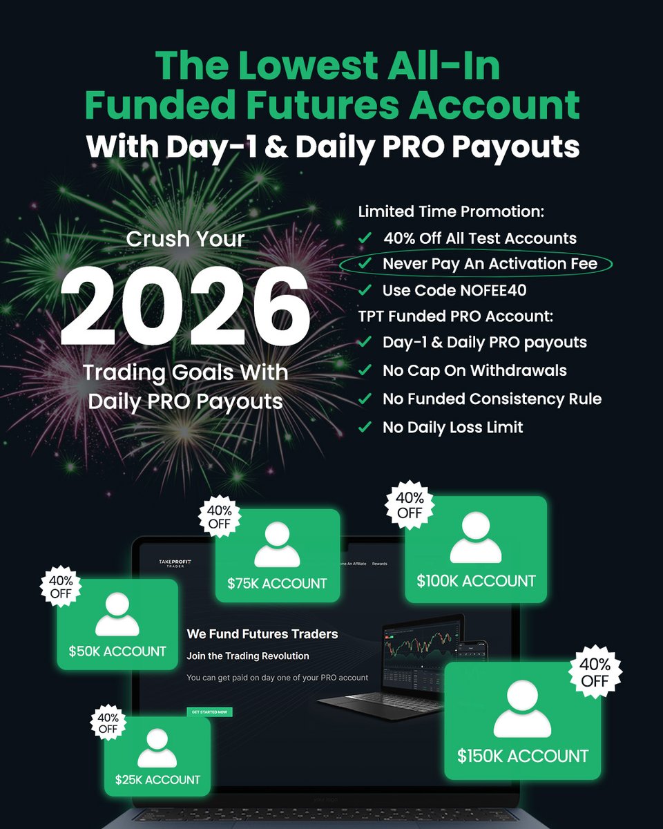 TakeProfitLLC's tweet photo. Enjoy the lowest all-in funded account with the industry-leading payout policy: 

✅ Daily PRO payouts 
✅ No funded consistency rule 
✅ No caps on withdrawals https://t.co/1Cv9udXt3v