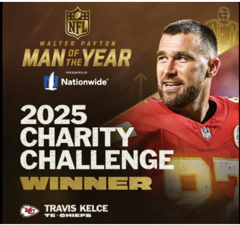 Per Nationwide, #Chiefs TE Travis Kelce wins the 2025 Walter Payton Man of the year charity challenge. #ChiefsKingdom