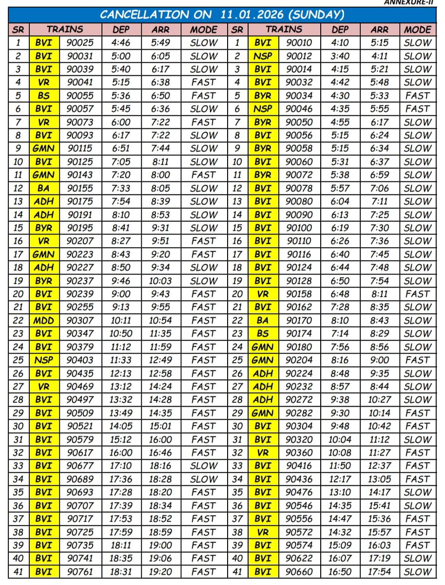 Western Railway tweet media