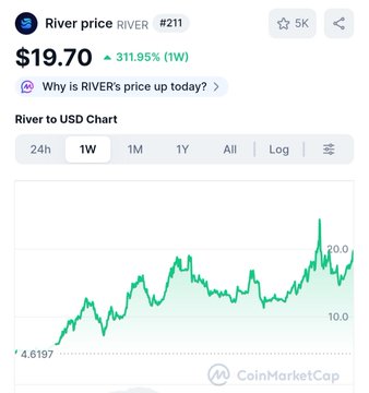 Xxyyy30's tweet photo. [ 最近的 @RiverdotInc  ]

最近关于 River 的讨论很多。 虽然大家很容易将其归结为币价行情， 但体感上，最先发生变化的是人们的使用方式。

以前，人们总要先读说明书，努力去理解复杂的结构； 而现在，直接上手试用的人变多了。

当人们不再关心处于哪条链， 不再纠结资产被锁在何处时，那个临界点就到来了。

River 的方向一直很明确且一致：

在多链生态中， 尽可能让用户感觉不到资产被分割、锁定或在流转中受阻。 比起华丽的功能， 它的核心结构在于一步步消除那些繁琐的步骤。

当然，目前还有很多不足之处： 比如 UX 细节、积分统计、反映速度等。 事实证明，如果这些细节问题长期得不到解决，会直接影响到用户的信任。

但观察现在的 River， 问题的性质已经发生了改变。 现在不再是质疑 “行不行？” 的阶段， 而是进入了 “能完善到什么程度？” 的阶段。

市场规律总是相似的： 寂静无声时无人问津， 人潮涌动时缺点尽显。 而这之后，才是真正的胜负手。

现在的 @River4fun  正处于那个节点。 喧闹、不完美， 但也因此正处于一个更具现实意义的成长期。

价格可能会波动， 但只要架构还在， 用户终究会回来。

现在的 River， 正处于需要证明这一点的关键时刻。

@RiverdotInc  @River4fun