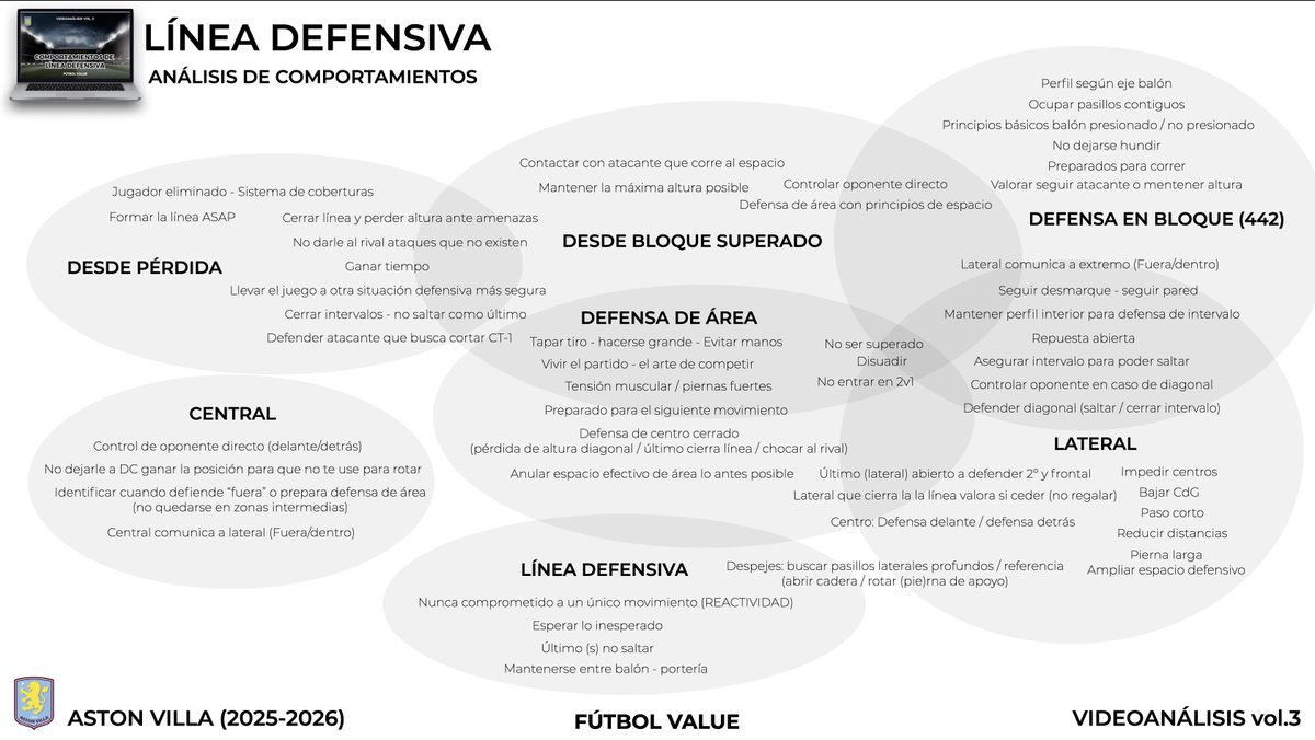 Fútbol Value tweet media