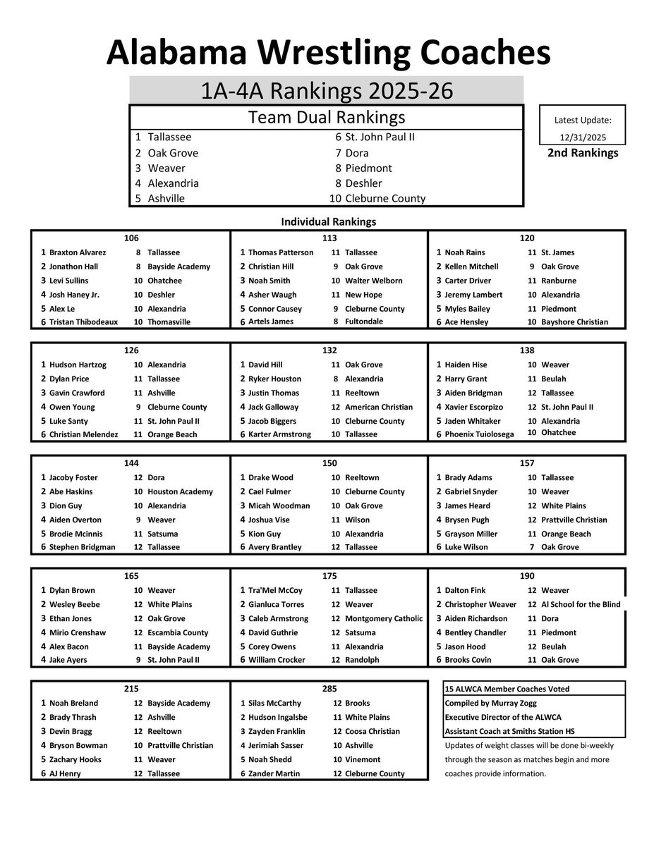 Alabama Wrestling Coaches Association tweet media