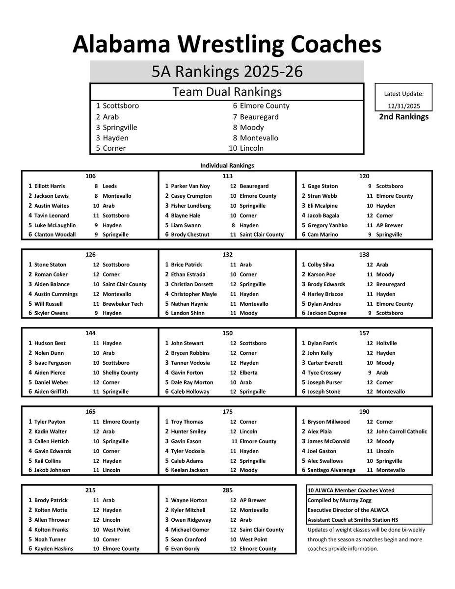 Alabama Wrestling Coaches Association tweet media