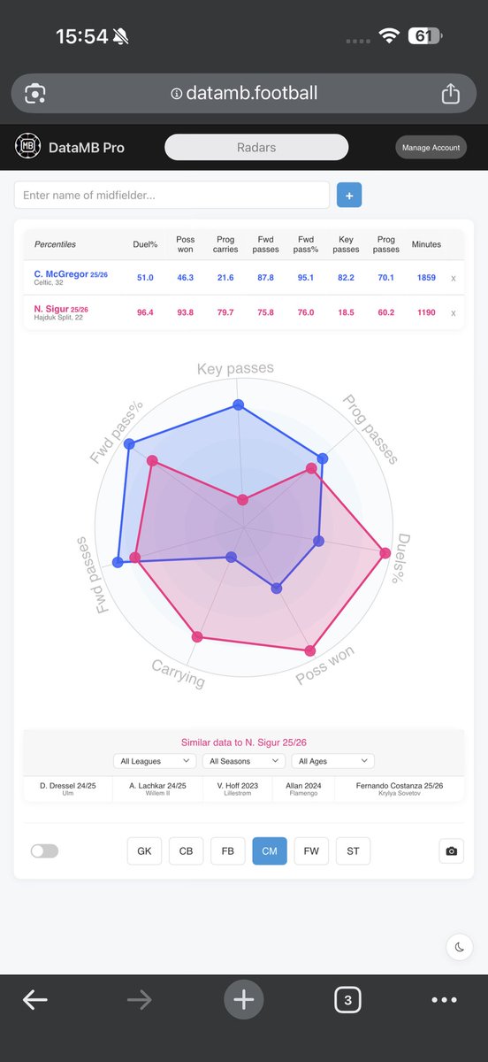 CelticAnalytico tweet media