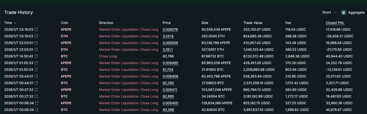 加密市场波动加剧，知名交易员詹姆斯·温24小时内惨遭12次清算，熟悉模式再现