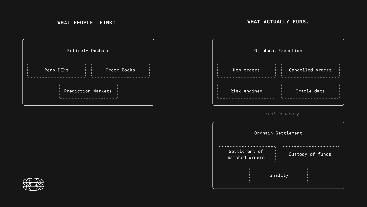 Syndicate (@syndicateio) / Highlights / X