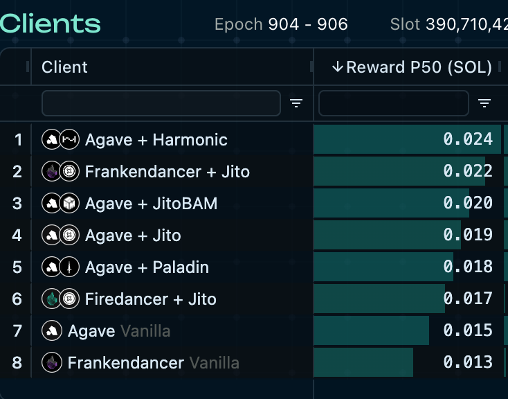 Harmonic tweet media