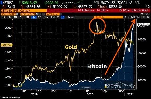 NeoChainlp's tweet image. Gold peaks. 🟡 Bitcoin 5x’s. 🟠

The script is already written. The target is $470,000.

Most people will miss the move because they’re watching the 15m charts. Zoom out. HODL. ✊🔥 #Solana #Bitcoin #BullRun