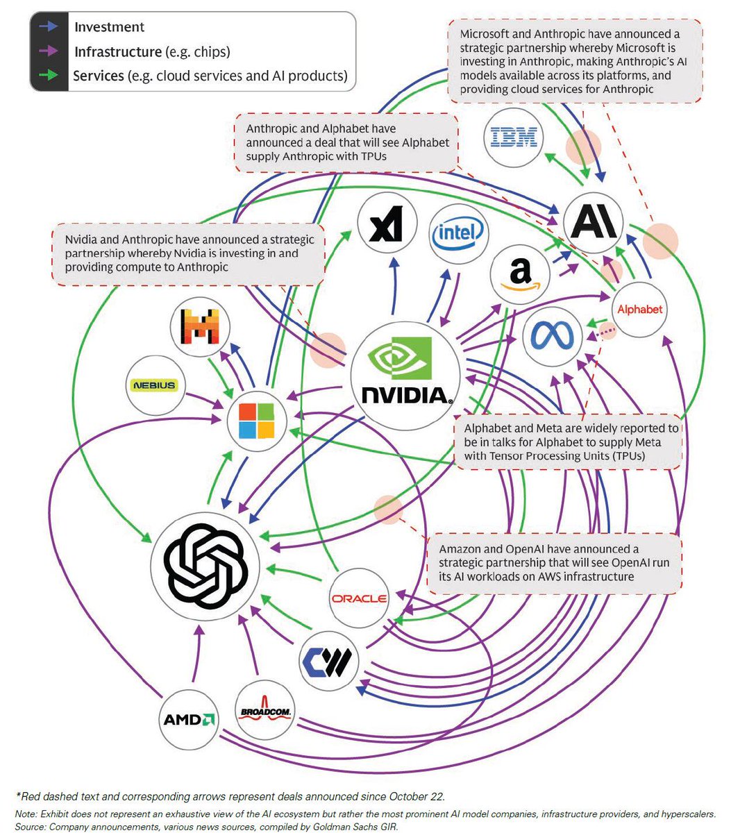ReconTraders's tweet image. Going down the Rabbit Hole 🐰
The AI "Circle Jerk" Phenomenon:
A Self-Referential Investment Loop💰

 #AI #ChatGPT #NVIDIA #Investments #InvestmentScam #InvestmentLoop #RabbitHole