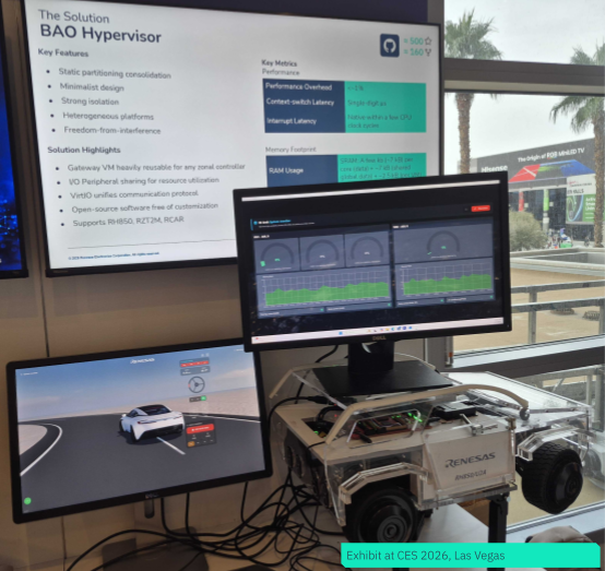We’re bringing Bao to #CES2026 — live on Renesas RH850.

<a href="/RenesasGlobal/">Renesas Electronics</a>+ OSYX are showing a live-demo of a  Bao-powered zone E/E architecture. Two VMs. Fully isolated. Deterministic. On an MCU.  

Come visit us at: Renaissance Hotel — 2nd Floor Meeting Room #CES2026