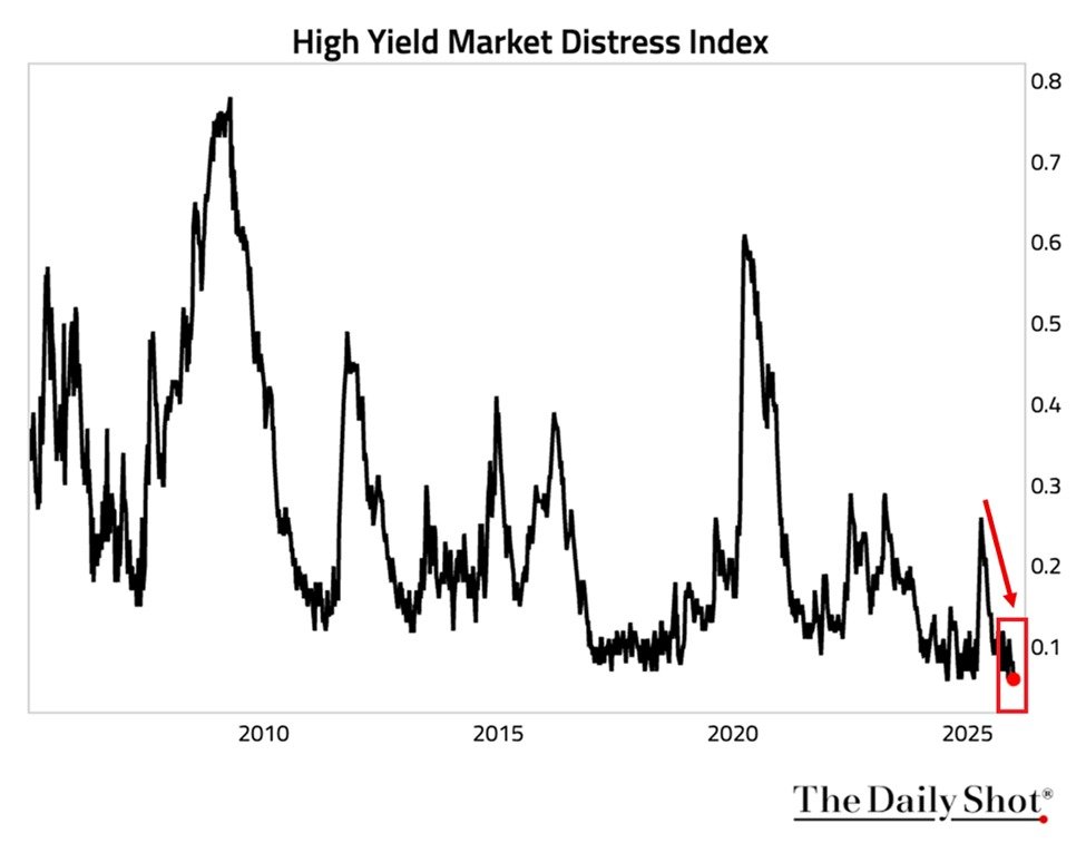 The Kobeissi Letter tweet media