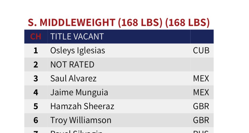 IBF heard <a href="/TroyWilliamson_/">Troy Williamson</a>, they got him rated at #6 and will be the first one to get the invitation (after Sheeraz) sgainst Osleys Iglesias.

Since Troy has been waiting for the new ratings, I assume he accepts the fight.

<a href="/EstephanCamille/">Camille Estephan</a>
