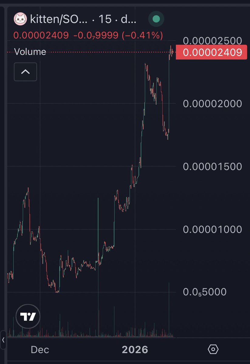 Congrats 🎉 to my cohost @Kandii on the comeback of her $kitten token  @kittenonpump