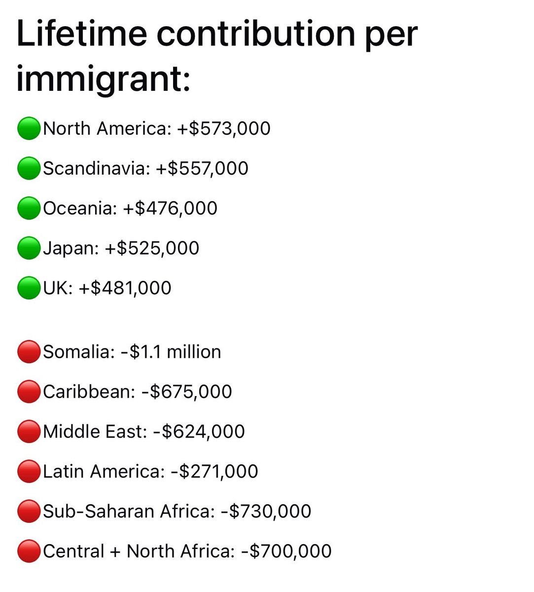 <a href="/bennyjohnson/">Benny Johnson</a> Simply put, immigrants shouldn't even be eligible for welfare. This is a country, not a charity.

They need to either contribute, or leave.