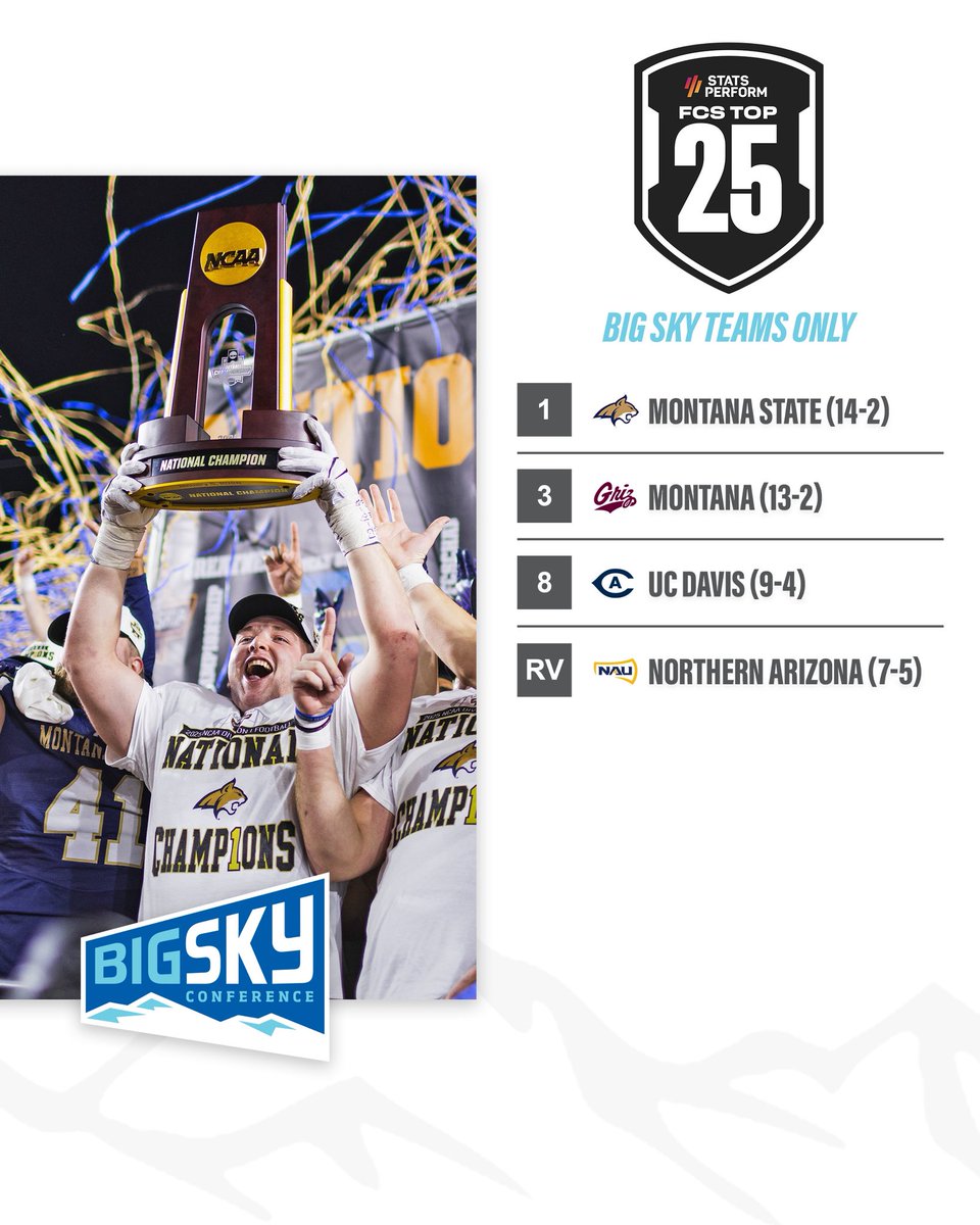 Big Sky Conference tweet media