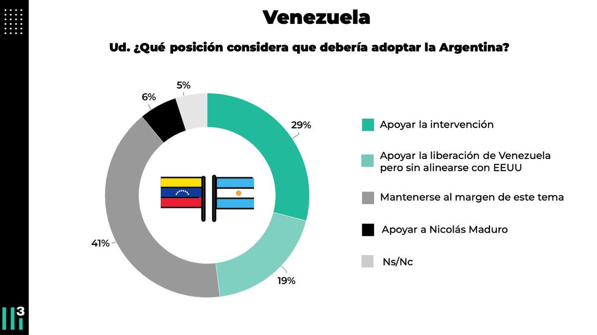 ¿Qué debería hacer la Argentina en Venezuela?