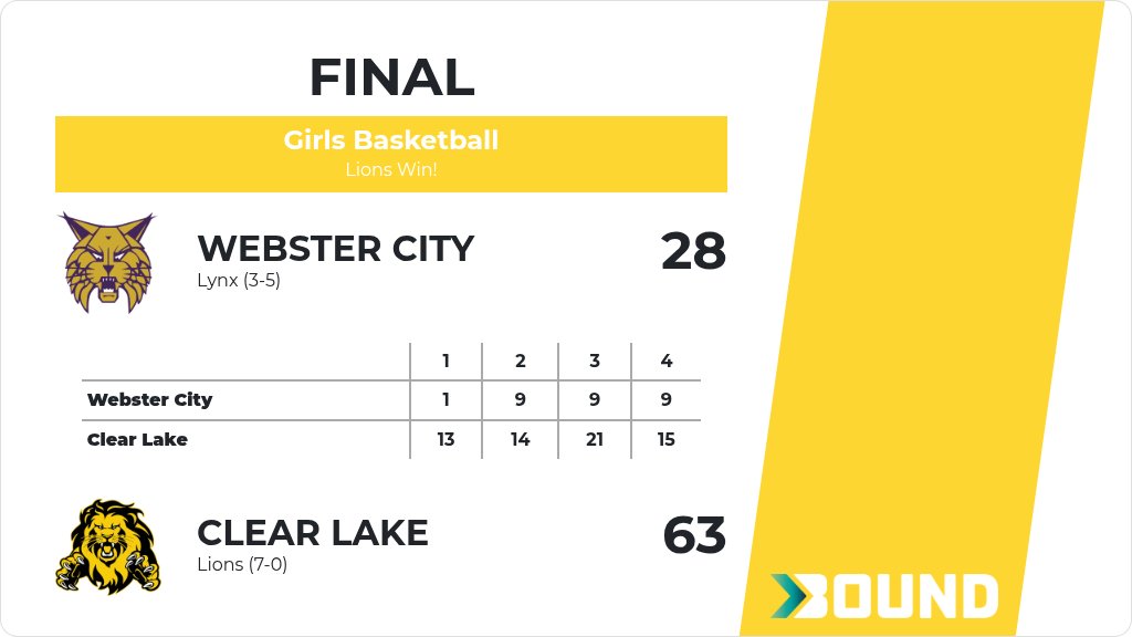 CLLionActivity's tweet image. Girls Basketball (Varsity) Score Posted - Clear Lake Lions defeat Webster City Lynx 63-28. gobound.com/ia/ighsau/girl…