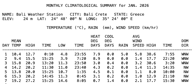 FiladelfeiaHeat's tweet photo. 27.2C in Bali, Crete in #Greece. Strong SW winds will see temps skyrocket tonight in Crete!
@extremetemps https://t.co/7TBilGT0KR