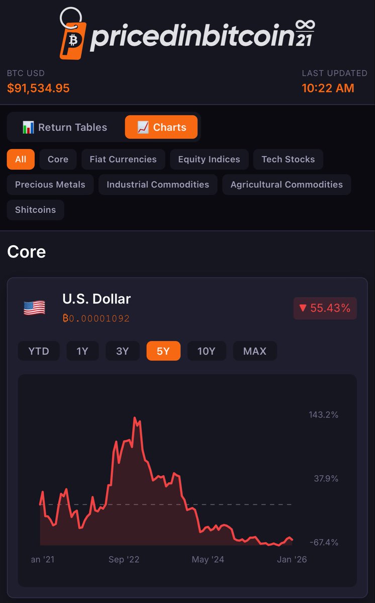 PricedinBTC's tweet image. Made some mobile optimizations. Check it out.