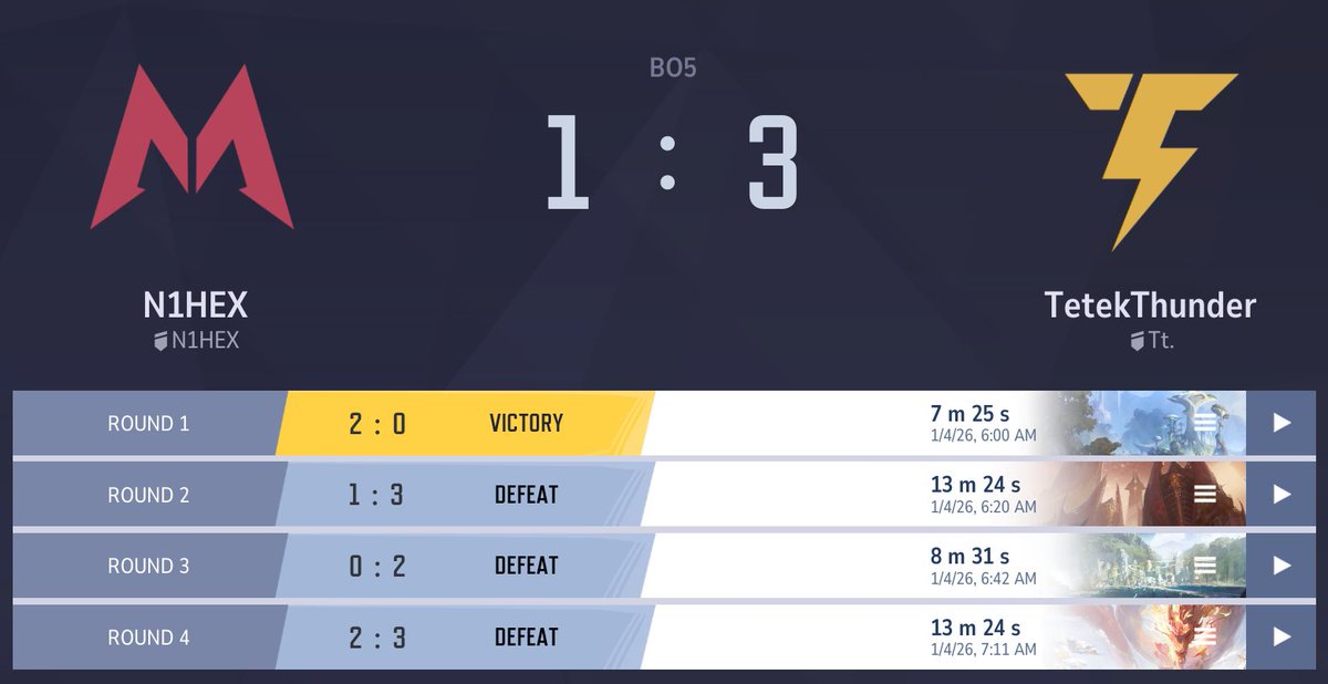 You may have missed it if you don't watch Pacific MRC but TetekThunder made their way into the top 8 with a win vs N1HEX! #MarvelRivals 

Roster:
<a href="/naqiumr/">naqiu</a> 
@hippoevents2024
<a href="/Dystin_/">Dystin</a>
<a href="/XzyleMR/">Xzyle</a> 
<a href="/ISOLDEMETH/">ryan</a> 
<a href="/SluxMR/">slux</a> 
<a href="/Pickle_FPS/">dylan_fps</a> 
<a href="/rffx_f/">rf</a>
<a href="/beans_mr_/">beansmr</a> 
<a href="/n9cta/">nocta</a> COACH
@aebyadow MANAGER