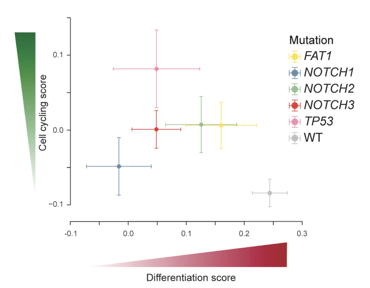 Dan Landau tweet media