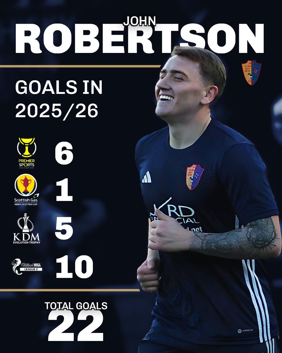 East Kilbride FC tweet media