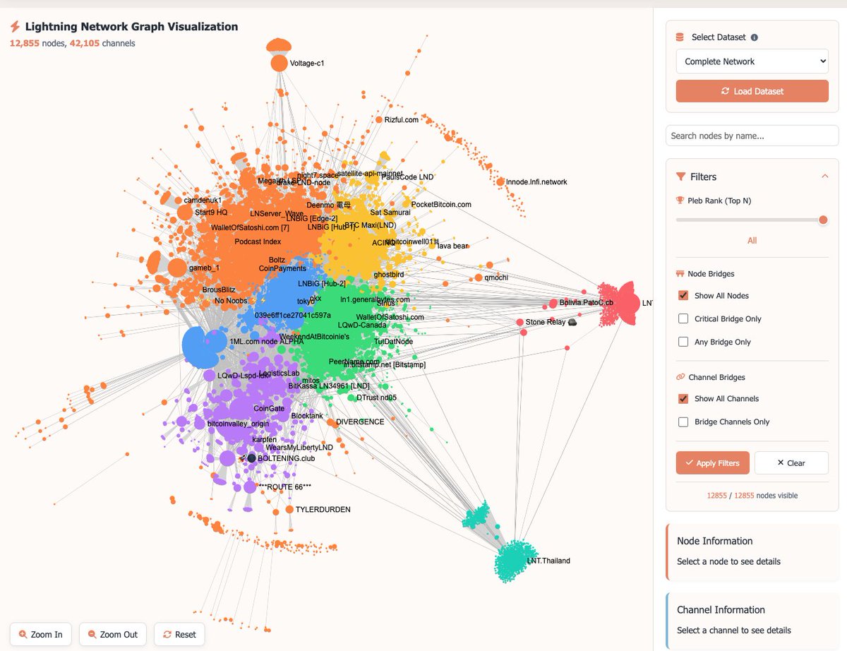 Bitcoin Data Labs tweet media
