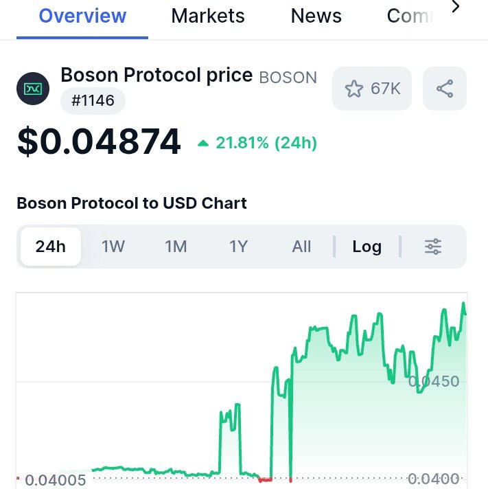 Crypto DC tweet media