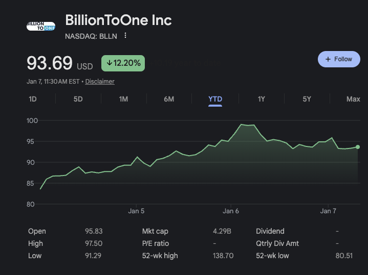 Healthcare 2026 Prediction #6: Screening, diagnostics, and at-home sample collection becomes the hot area 

The end of 2025 has really been a big year for screening and diagnostics.

- BillionToOne went public for its molecular diagnostic tests
- Medicare created payment codes