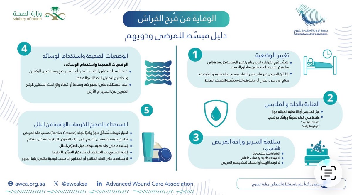AWCA-KSA tweet media
