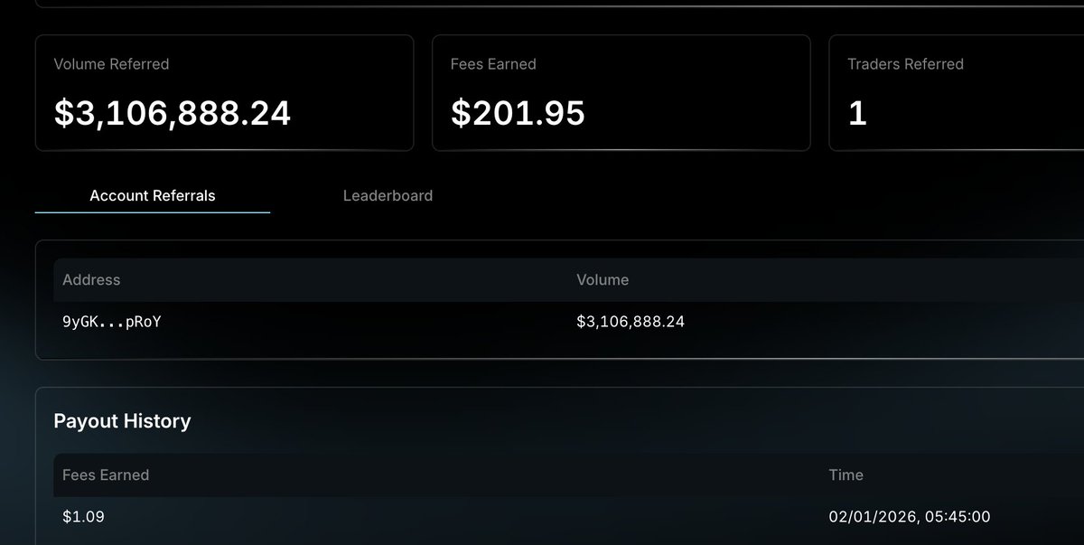 Obesepotato_'s tweet photo. 2 months ago, I posted my Pacifica referral

Someone used my referral and did 3m volume

And I got $200 + 1100 points ( $0.5 per point?) in fees dam

crazyy lol, whoever used it thanks g🤝 https://t.co/wXbuJ4HitL